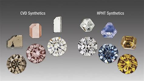 What are Synthetic Diamonds? - grahamtom.com