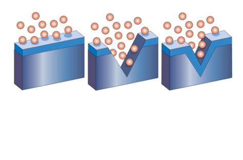 worldstainless - Corrosion properties