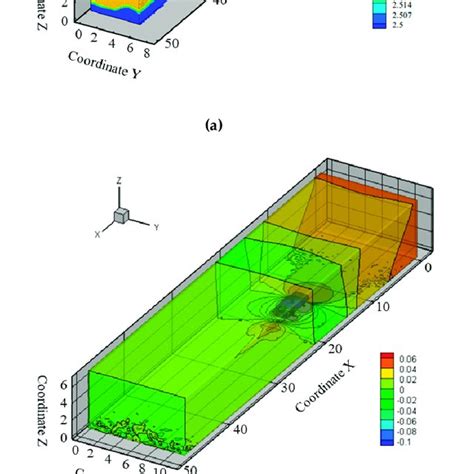 Results of computational fluid dynamics (CFD) simulation and... | Download Scientific Diagram