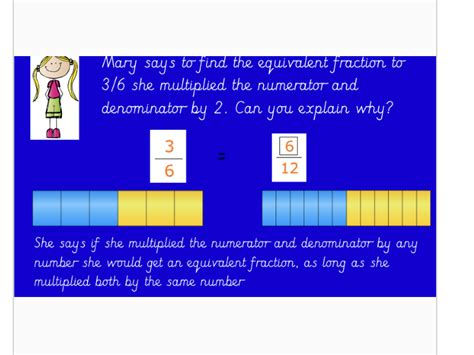 Equivalent Fractions Bar Model Bundle | Teaching Resources