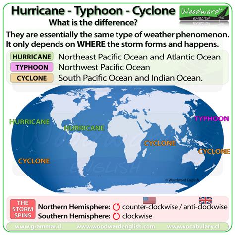 Hurricane, Typhoon, Cyclone – What is the difference? | Woodward English