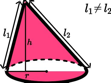 Surface Area Of A Cone - GCSE Maths - Steps & Examples