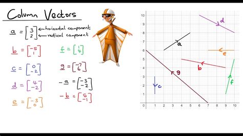 Column Vectors - YouTube