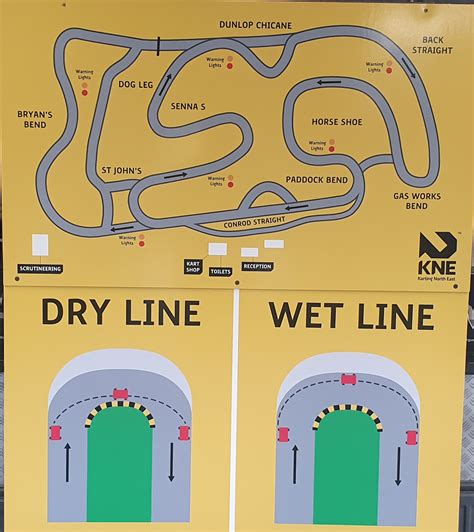 Importance of Racing Lines - Karting North East