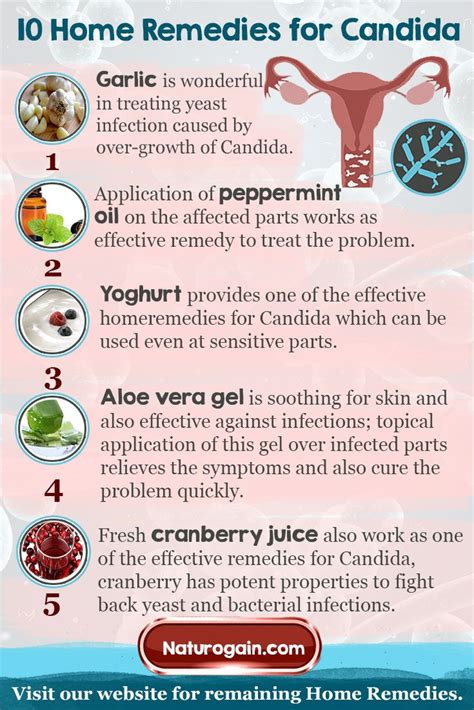 What To Do For Fungal Infection Near Private Parts ...