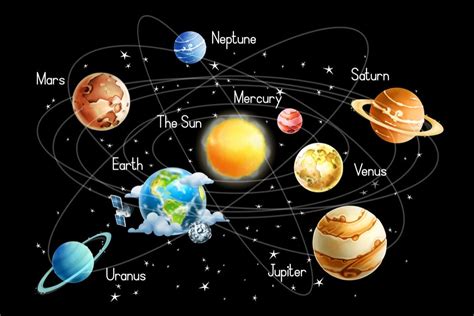 maksud nama planet venus neptune saturn mercury earth - Gordon White