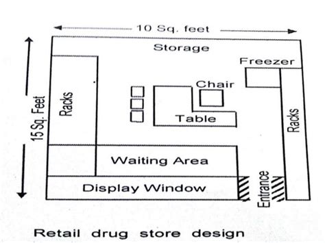 pharmacy floor plan | Viewfloor.co