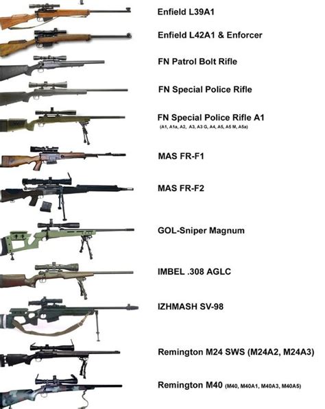 Why are sniper's weapons big and heavy? - Quora