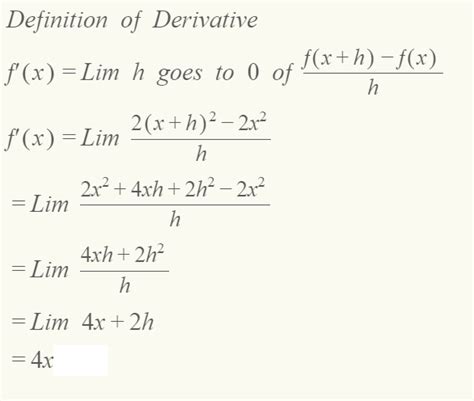 Definition of Derivative - Calculus 2