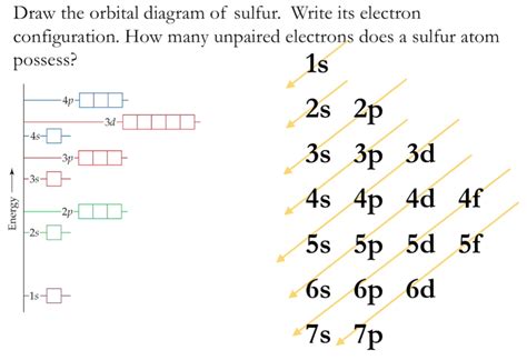 Solved Draw the orbital diagram of sulfur. Write its | Chegg.com