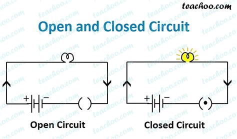 Open Circuit Vs Closed Circuit Diagram