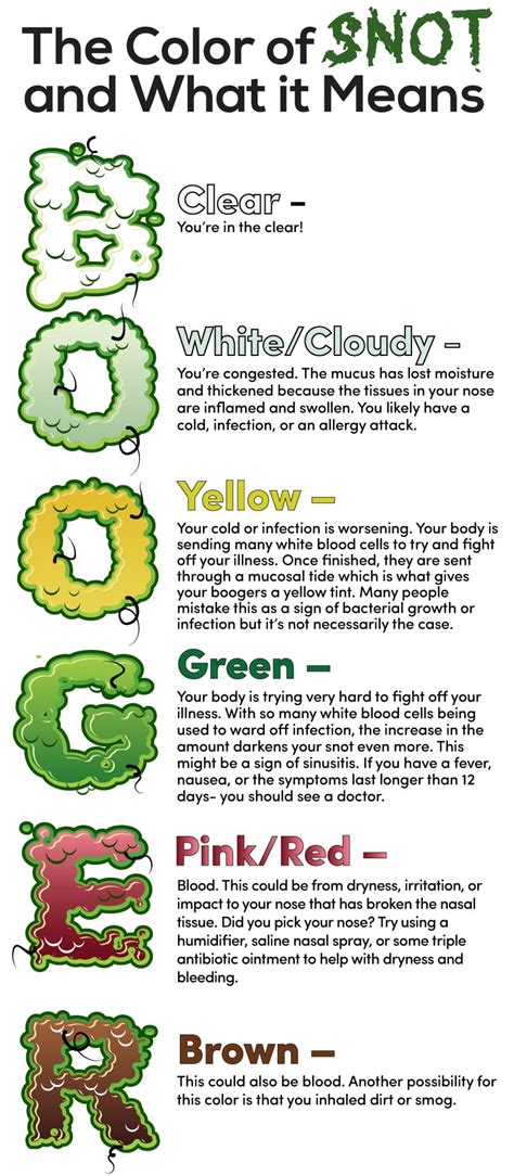 What Does the Color of Your Snot Mean? - Reliant Medical Group