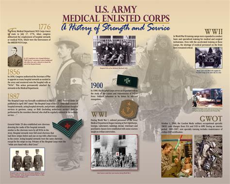 Medical Enlisted Corps celebrate 125 years | Article | The United States Army