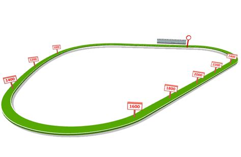 Greyville (South-Africa) Racecourse | Thoroughbred | Races Today ...