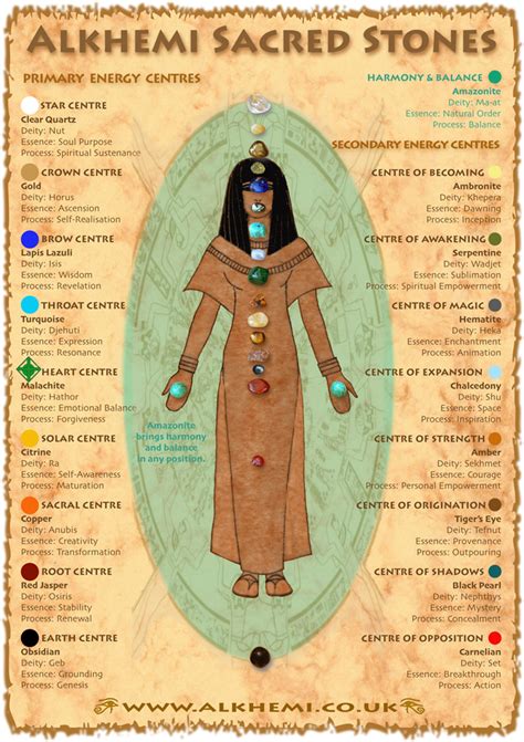 Egyptian energy healing & spirituality - ancient Egyptian wisdom - Sacred Stones Chart | Energy ...