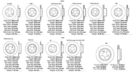 24V & E320 brakes vs. pressed ball joints vs. std. wheels