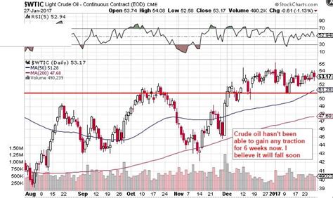 Chevron Stock To Be Impacted By Lower Oil Prices - Chevron Corporation ...