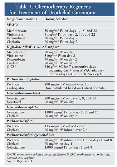 Bladder Cancer Treatment Update