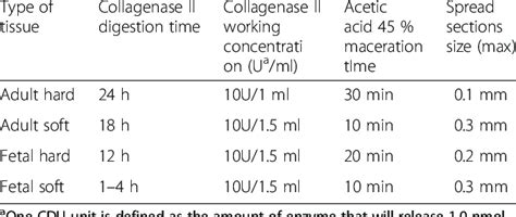 for satisfactory spreading of soft versus calcified tissue samples in... | Download Scientific ...