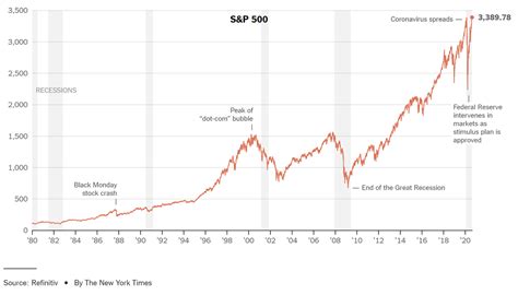 S&P 500 hits record - No Monkey Business