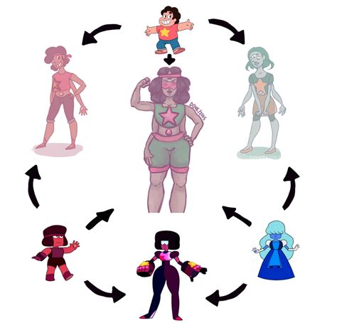 Steven/Ruby/Sapphire Triple Fusion by dasagoo on DeviantArt