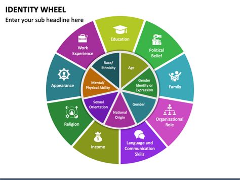 Identity Wheel PowerPoint and Google Slides Template - PPT Slides