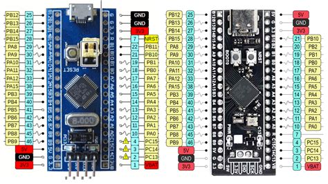 Stm32 Blue Pill Schematic