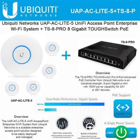 Ubiquiti UniFi AP AC LITE UAP-AC-LITE-5-US 802.11ac Gigabit Dual Radio ...