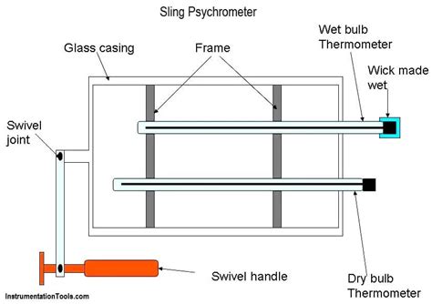 Sling Psychrometer Chart: A Visual Reference of Charts | Chart Master