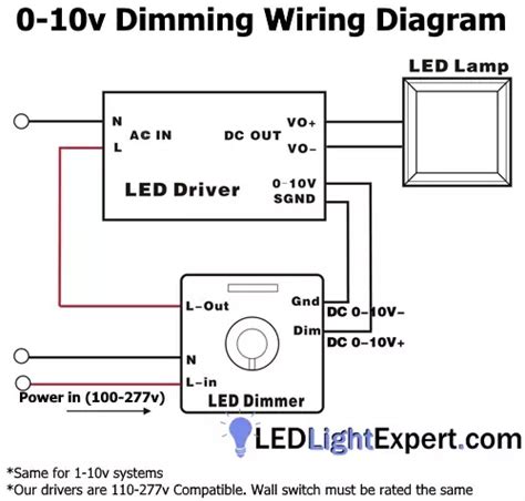 How To Wire Dimmable Led Ceiling Lights - Ceiling Light Ideas