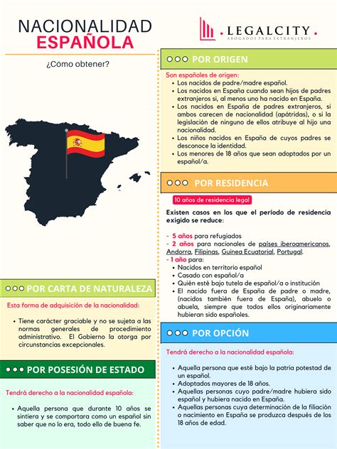 Requisito Ciudadanía Española: TRÁMITES, BENEFICIOS y Condiciones