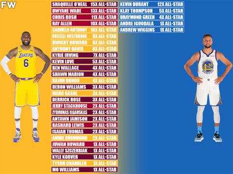 LeBron James And Stephen Curry’s Best Teammates Throughout Their Careers (Only All-Stars ...