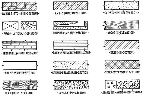 Symbols of Building Materials | ClipArt ETC