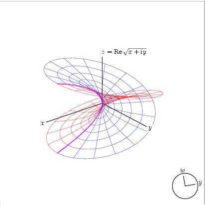 MATHEMATICS NATURE • A Riemann surface is a “universe” locally...