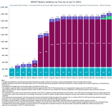 ERCOT is Planning Massive Renewable Buildout for 2021 | Energy Engineering and Advisory ...