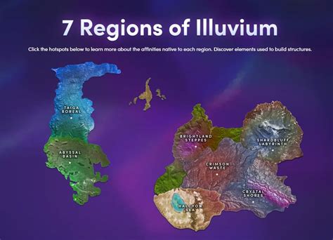 Illuvium ($ILV) | Everything You Need To Know About Illuvium (UPDATED) | Review Game NFT ...