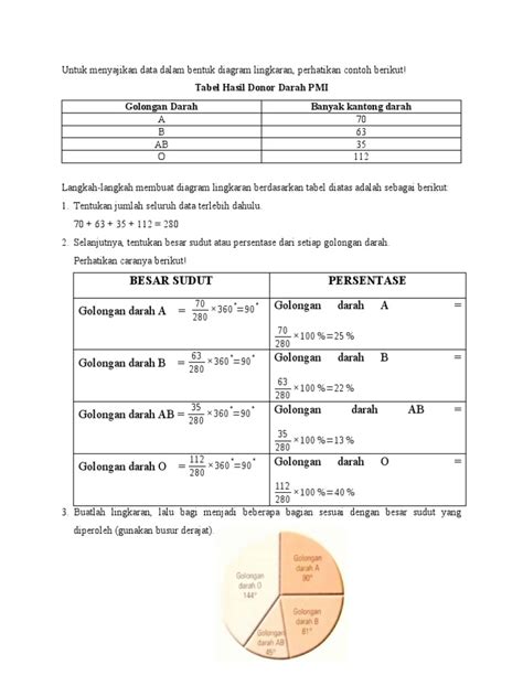 MTK Diagram Lingkaran | PDF