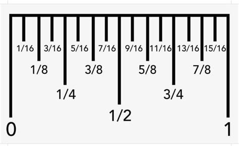 Pin by John Barbour on DIY Handyman | Reading a ruler, Printable ruler ...