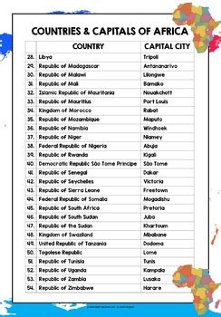 South African Countries And Capitals