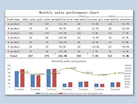 EXCEL of Monthly Sales Performance Chart.xlsx | WPS Free Templates