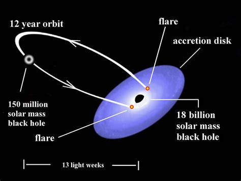 Fastest spinning black hole - Business Insider