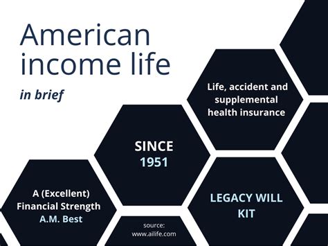 American Income Life Insurance Reviews 2024 - Agency Height