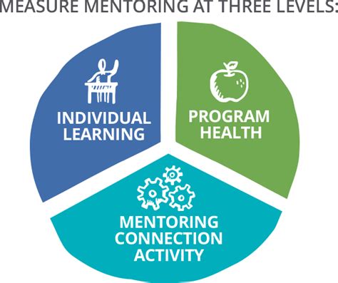 How To Start A Mentoring Program - Riset