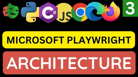 Playwright with Javascript tutorial 3 - Playwright Architecture - YouTube