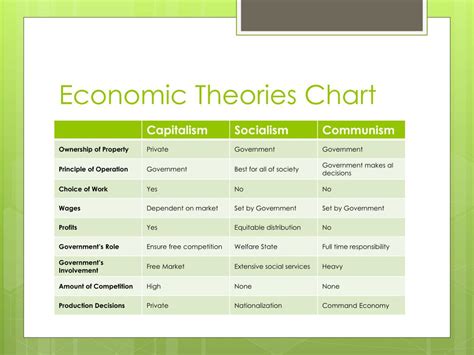 PPT - Economic Theories PowerPoint Presentation, free download - ID:2369255