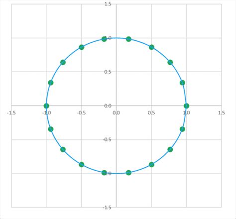 Arctan Excel Functions: Use ATAN and ATAN2 to Calculate Inverse Tangent - EngineerExcel