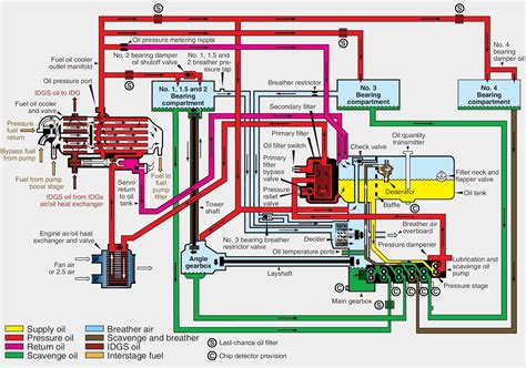 Diagram Of Dry Sump Lubrication System