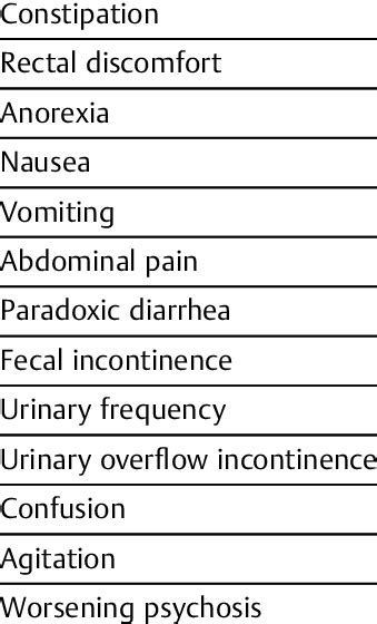 Symptoms Associated with Fecal Impaction | Download Table