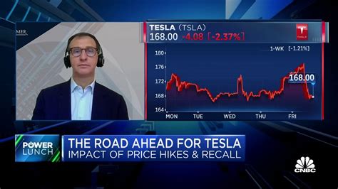 Tesla's real issue is still around demand, says Oppenheimer's Colin ...