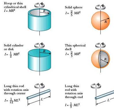 Four objects - a hoop, a solid cylinder, a solid sphere, and a thin, spherical shell - each has ...